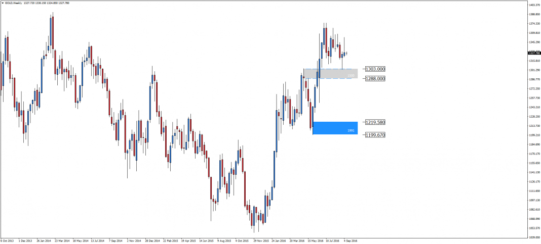 gold-w1-admiral-markets-as-5.png