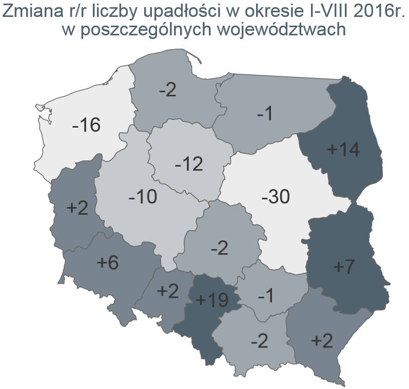 liczba upadłości firm w województwach sierpień 2016