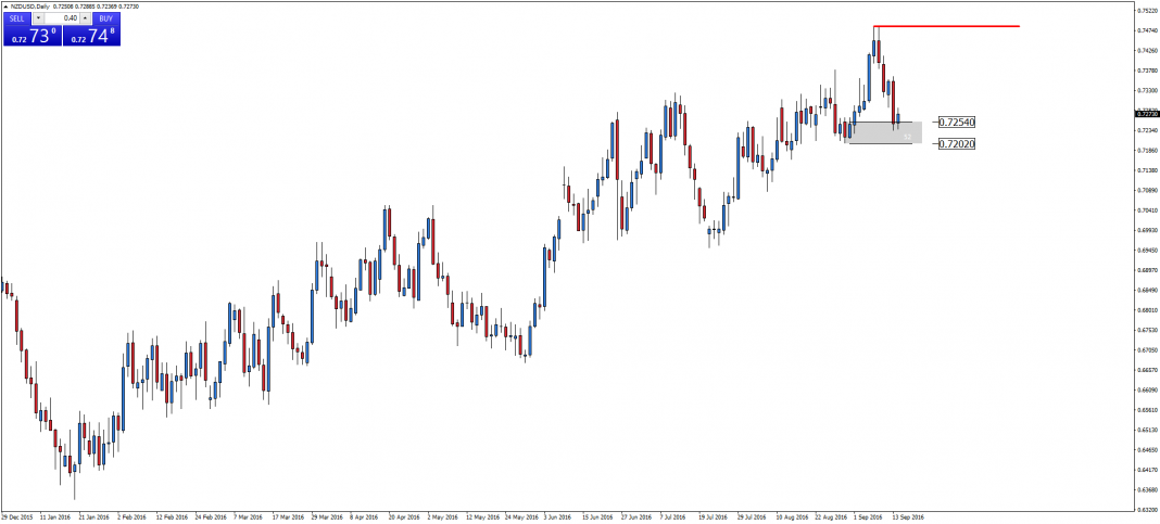 nzdusd-d1-admiral-markets-as-19.png