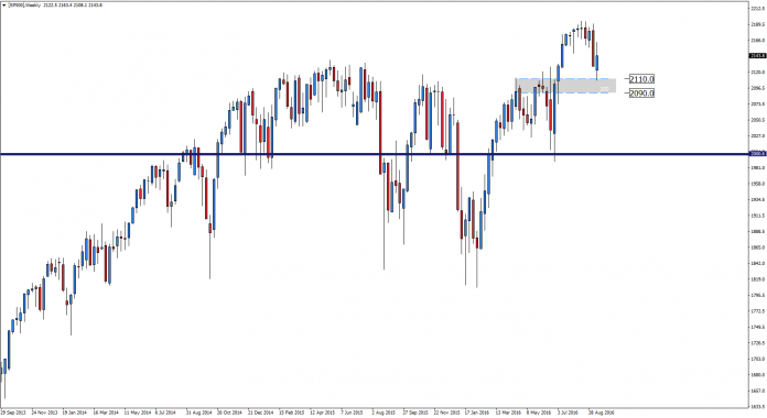 sp500-w1-admiral-markets-as-22.png