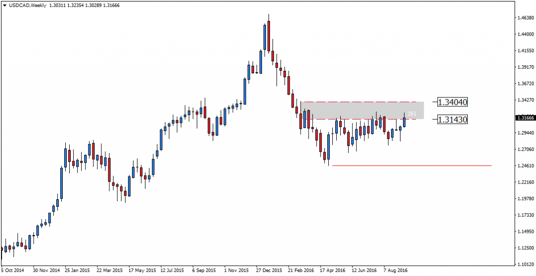 usdcad-w1-admiral-markets-as-7.png
