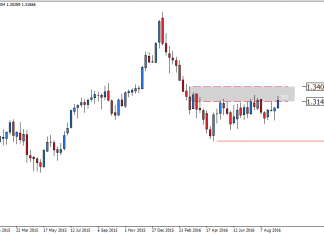 usdcad-w1-admiral-markets-as-7.png