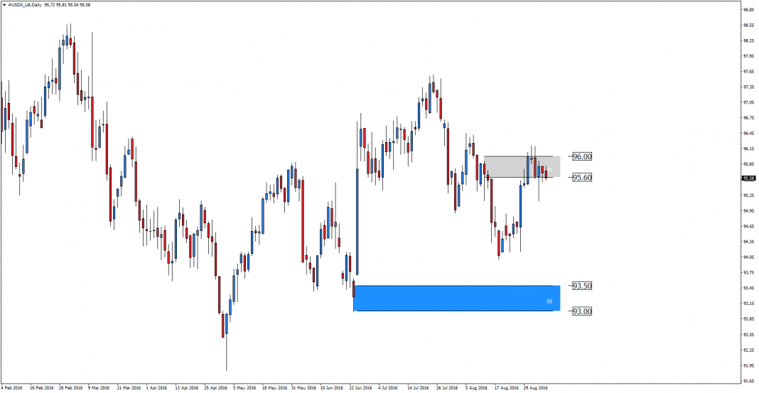 usdx-u6-d1-admiral-markets-1.png