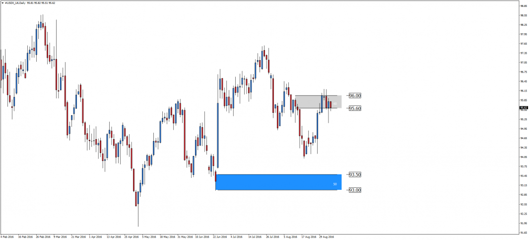 usdx-u6-d1-admiral-markets.png
