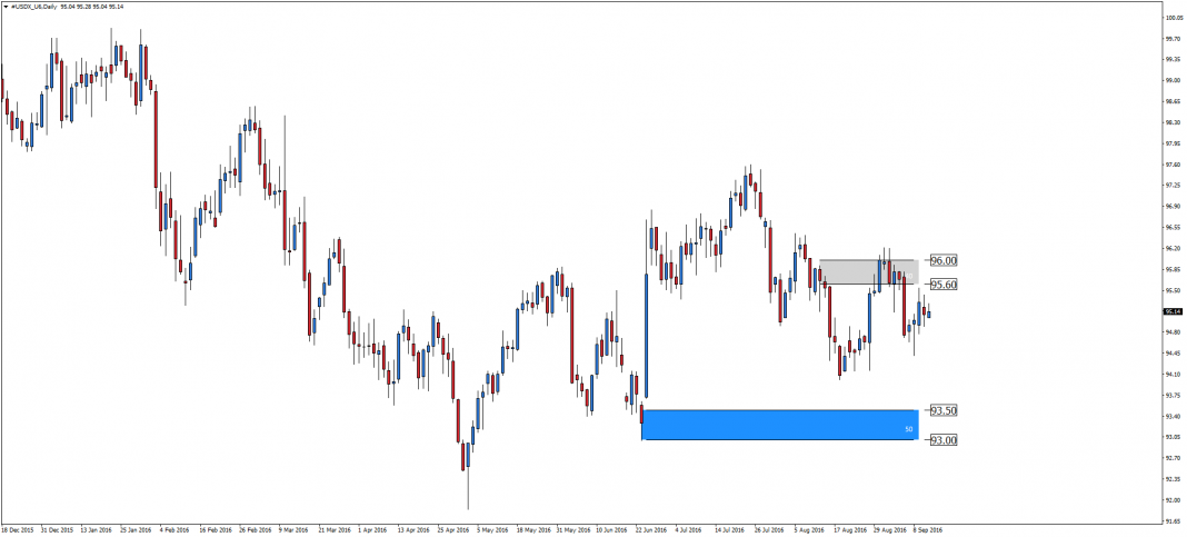 usdx-u6-d1-admiral-markets-as-4.png