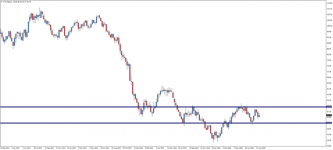 wti-w1-admiral-markets.png