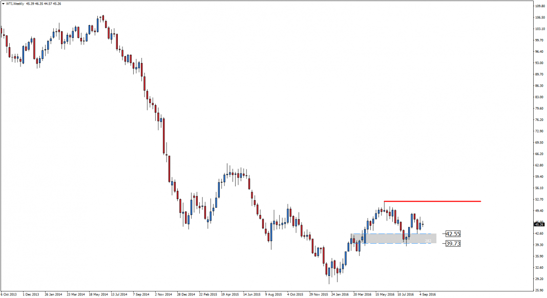 wti-w1-admiral-markets-as-13.png