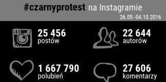 hashtag #czarnyprotest na instagramie