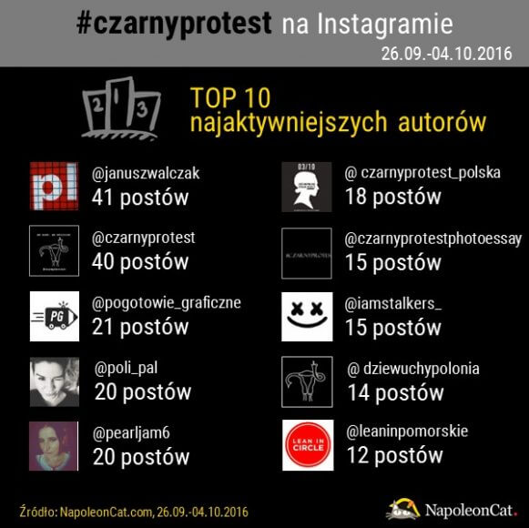hashtag #czarnyprotest na instagramie