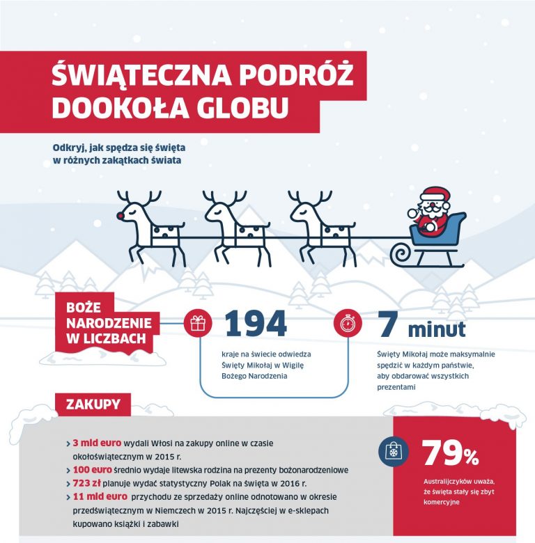 Boże Narodzenie na świecie w liczbach