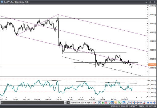gbpusd17012017r