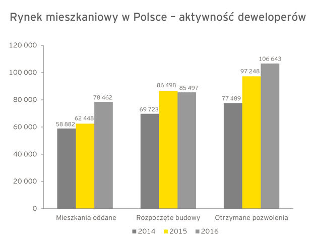 Polska nadal najbardziej interesującym obszarem inwestycyjnym w Europie Środkowo-Wschodniej -2