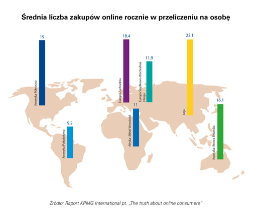 raport konsumenci online