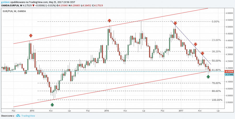 ergokantor-pl-eurpln-26-05