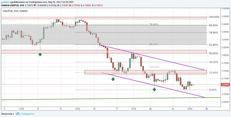 ergokantor-pl-usdpln-26-05