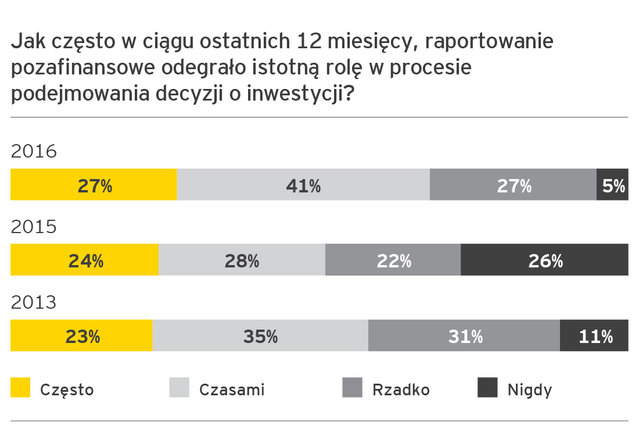 raportowanie niefinansowe (1)