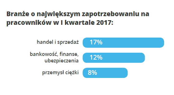rps_i_kw_pracuj_branze