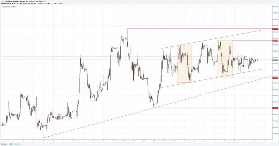 Kurs złotego do euro EURPLN