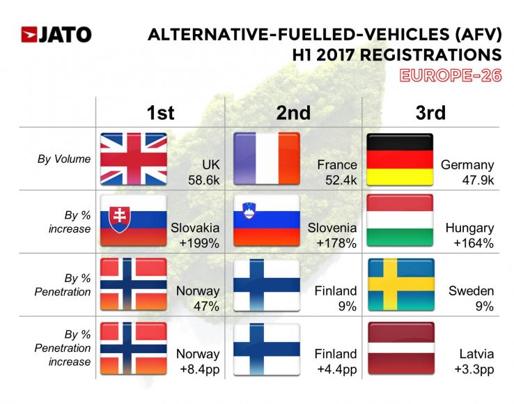 jato_alternative_fuelled_vehicles_h1_2017_registrations