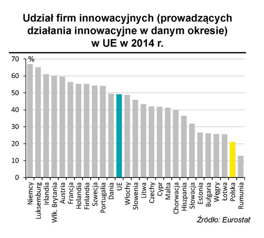 Dalszy szybki rozwój gospodarki wymaga kontynuacji ekspansji polskich przedsiębiorstw na rynkach zagranicznych 2