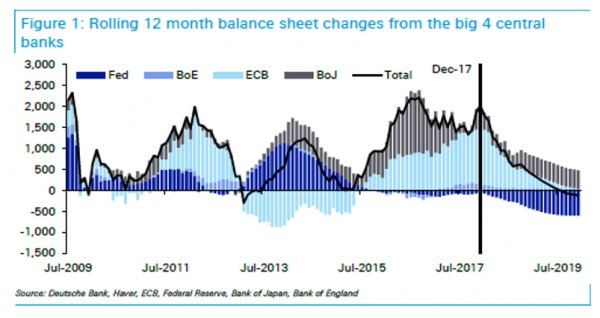 QE bilanse bankow