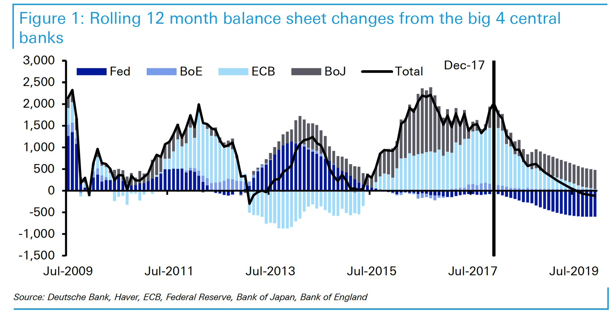 rolling 12 month balance sheet