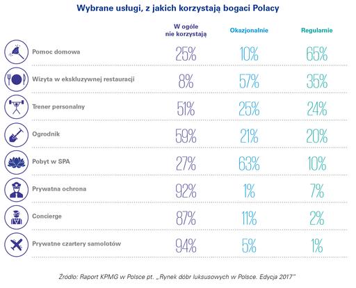Majątek Polaków rośnie najszybciej w Europie 4