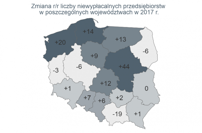 W 2017 roku ogłoszono niewypłacalność 900 firm w Polsce 3