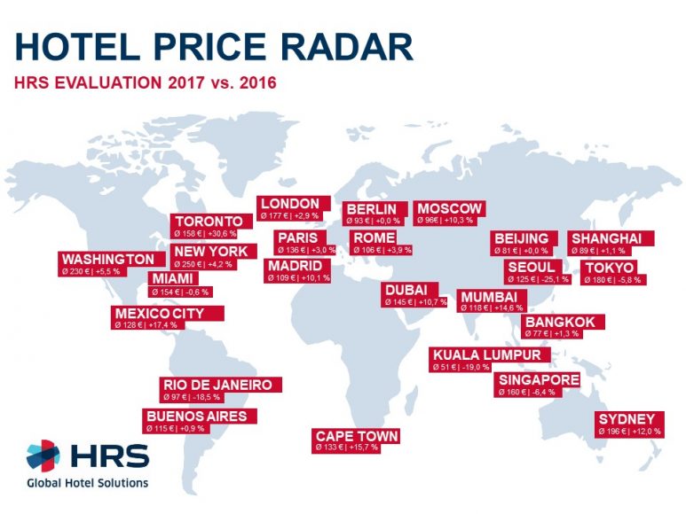 ceny hoteli w Europie
