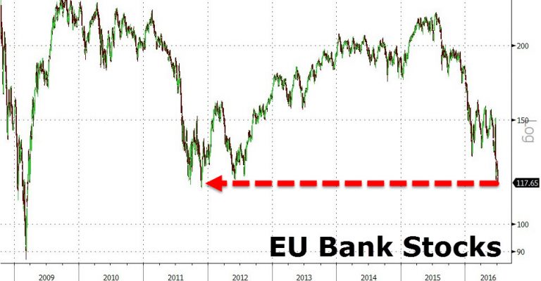 Deutsche bank jest większym problemem niż ‪#‎Brexit‬