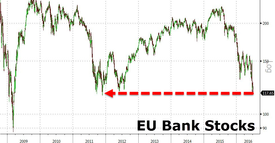 Deutsche bank jest większym problemem niż #Brexit
