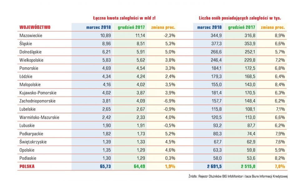 Indeks Zaległych Płatności Polaków 9