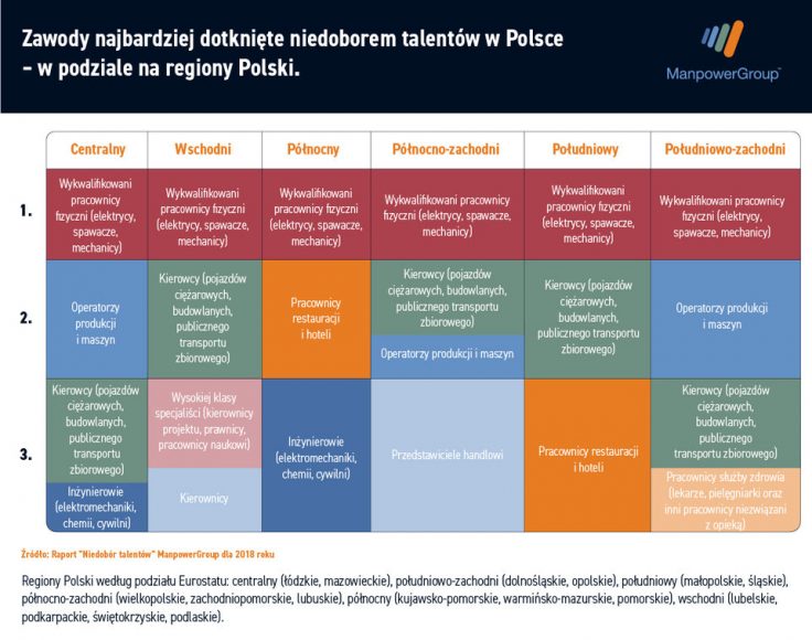 Przedstawicieli jakich zawodów brakuje jeszcze na polskim rynku pracy
