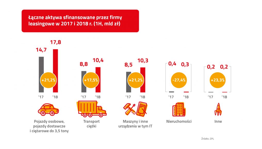 ZPL_Infografika_I połowa 2018_Laczne aktywa_PL