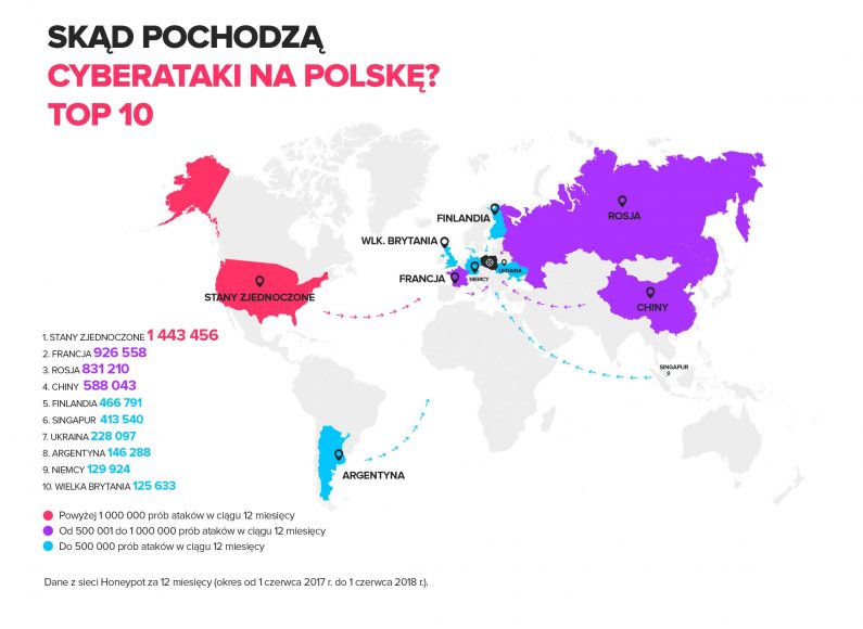 Zrodla_cyberatakow_na_Polske