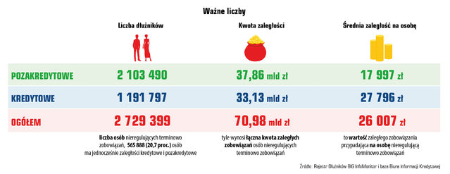 Indeks Zaległych Płatności Polaków 2018