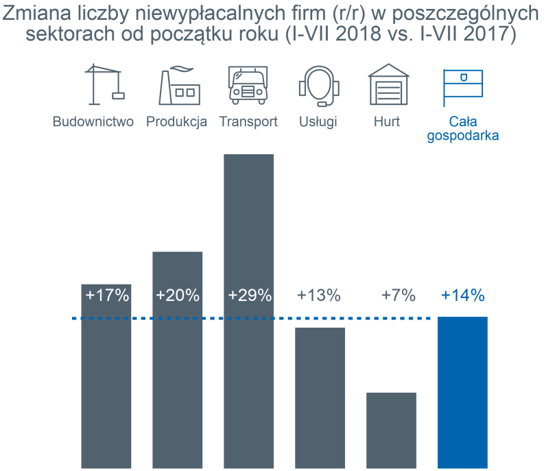 Niska rentowność wciąż palącym problemem polskich firm 2