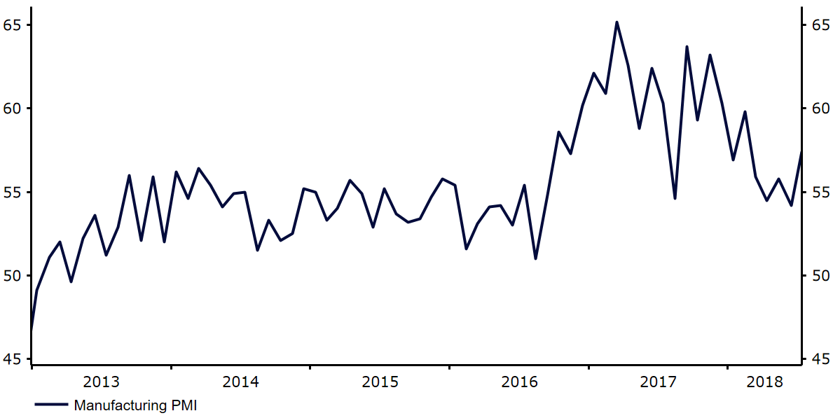 Wskaźnik PMI dla sektora przemysłu w Szwecji