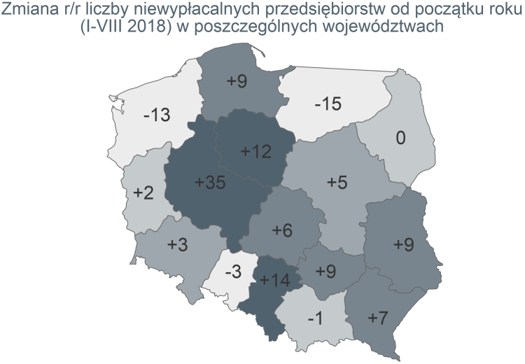 w Polsce upada coraz więcej firm 6