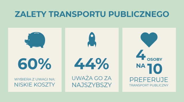 zalety transportu publicznego_infografika