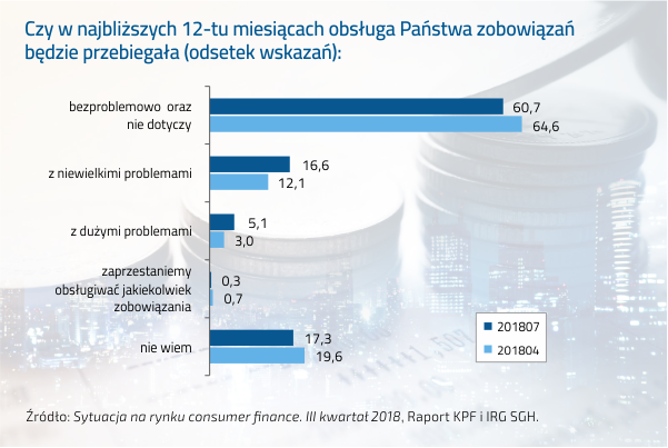 Polacy nie mają zamiaru korzystać z upadłości konsumenckiej 2