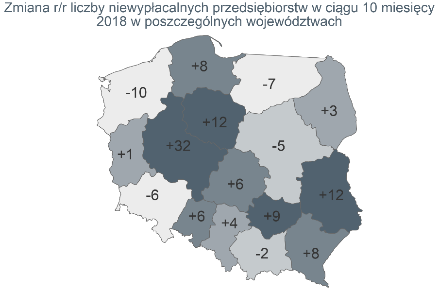 niewypłacalności polskich firm 6