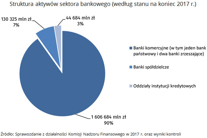 NIK o stabilności sektora bankowego 3
