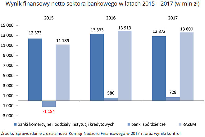 NIK o stabilności sektora bankowego 4