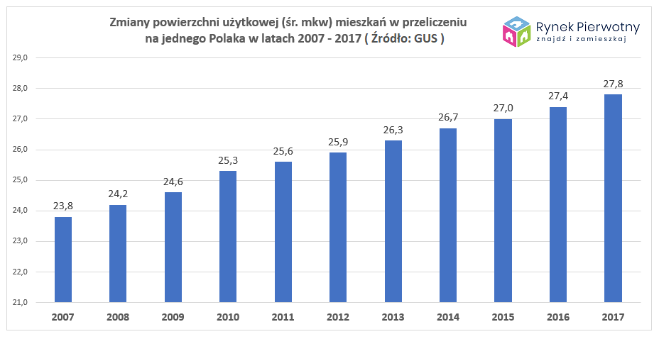 Nasz zasób mieszkaniowy rośnie rekordowo szybko (2)