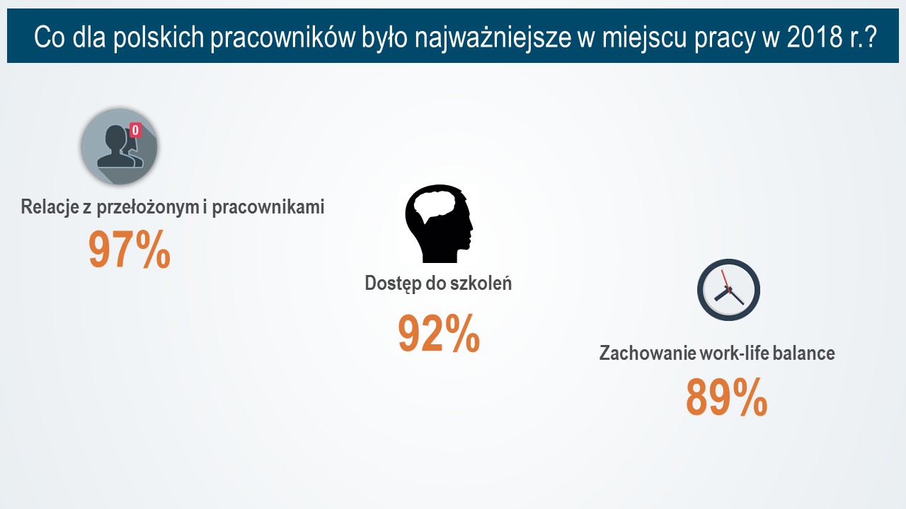 TOP3_atuty pracy_MP