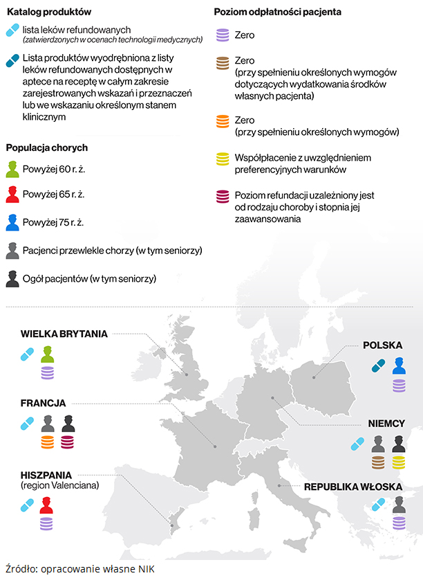 nik-leki-75-8-refundacja-lekow-w-europie