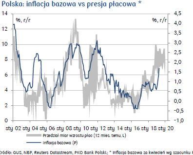 inflacja w polsce