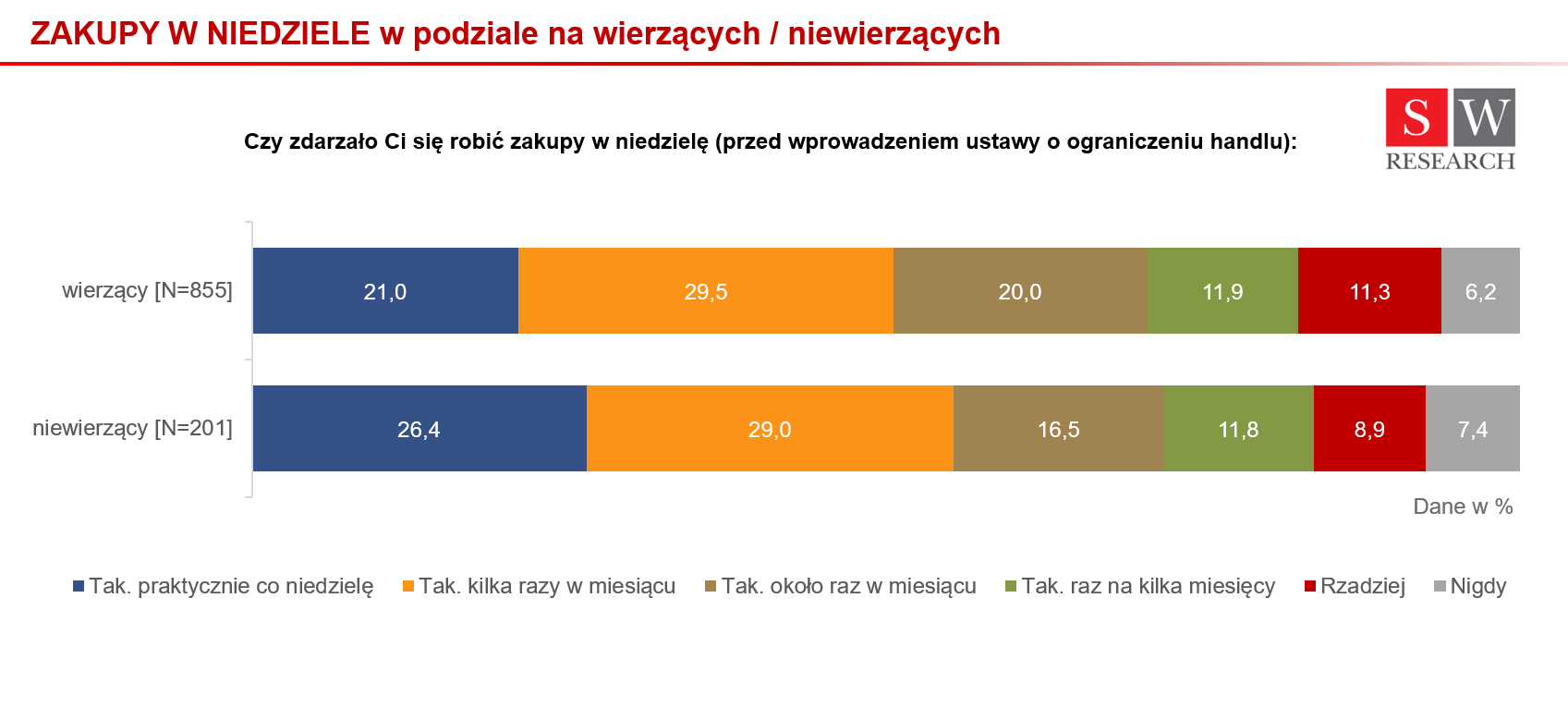 infografika