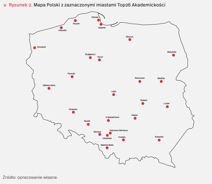 Nie tylko Warszawa. Kraków, Poznań i Wrocław wśród najbardziej akademickich miast w Polsce